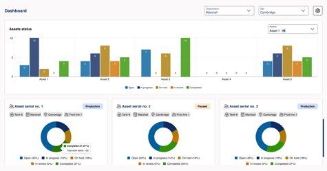 Asset assembly Dashboard full detail
