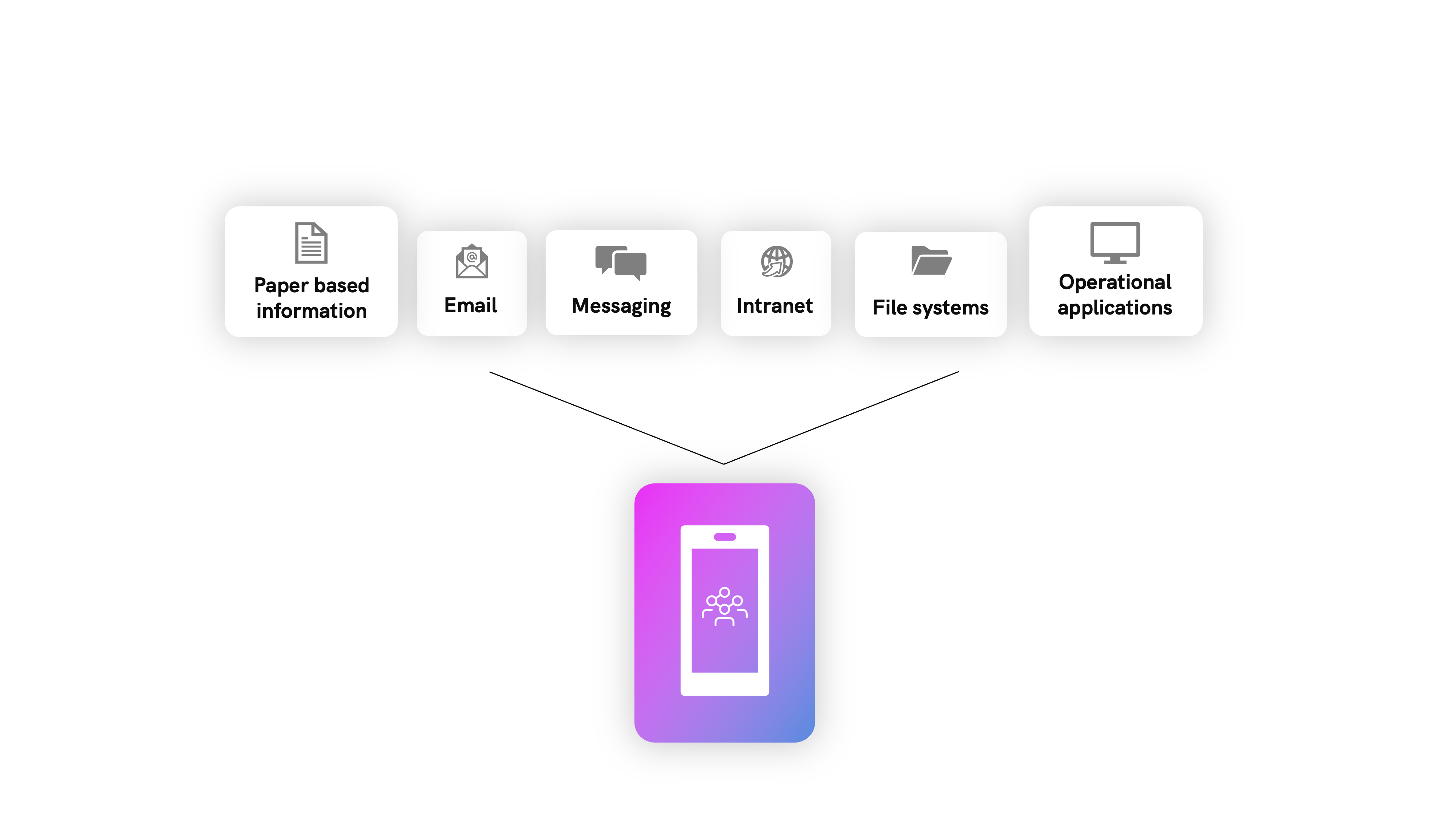 Internal look at Empact's onboarding module