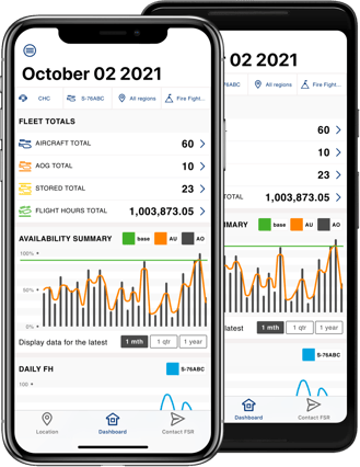 leadership-dashboard